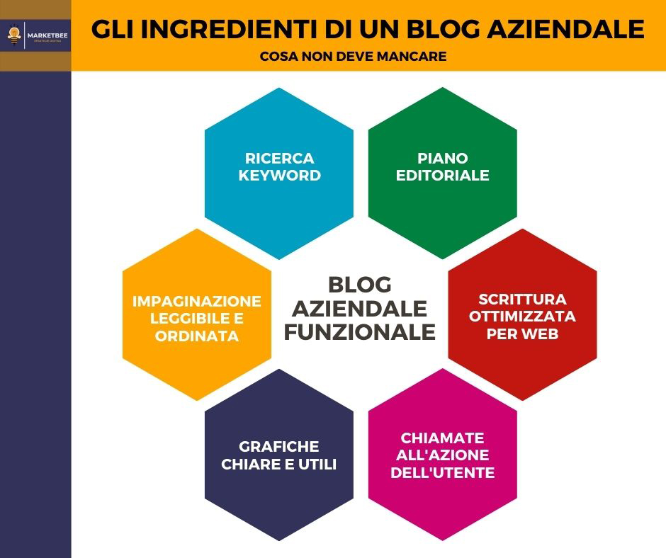 INGREDIENTI BLOG AZIENDALE